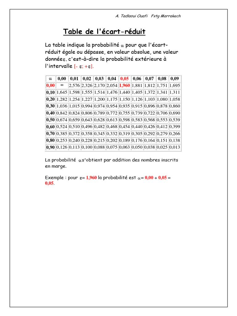 table-de-l-cart-r-duit-et-probabilit-s-pdf