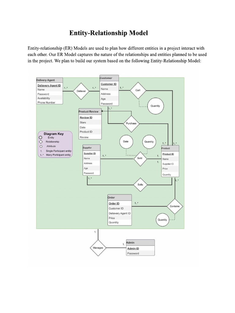 ER Diagram | PDF