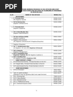 Karnataka IAS Officers List 2025 | PDF | Bangalore | Government