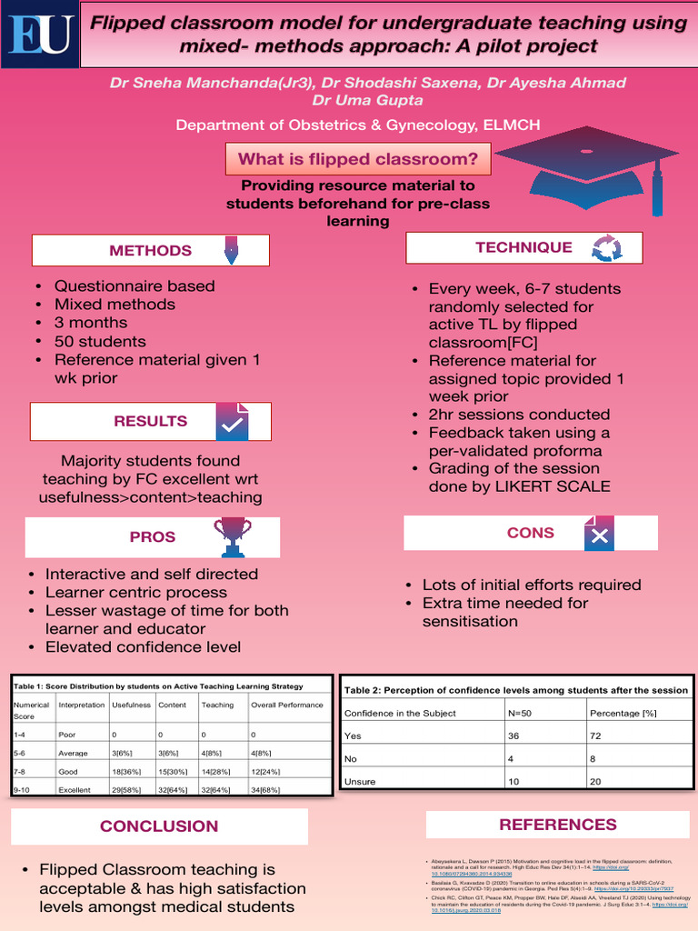 Flipped Classroom Model for Undergraduates | PDF | Teaching | Behavior ...