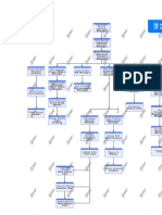 Restaurant Org Chart