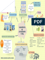 Mapa Mental Curso