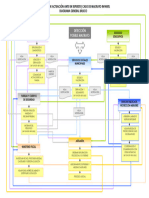 1 DIAGRAMA - GENERAL - Atención - A - Situaciones - de - Maltrato-17658578