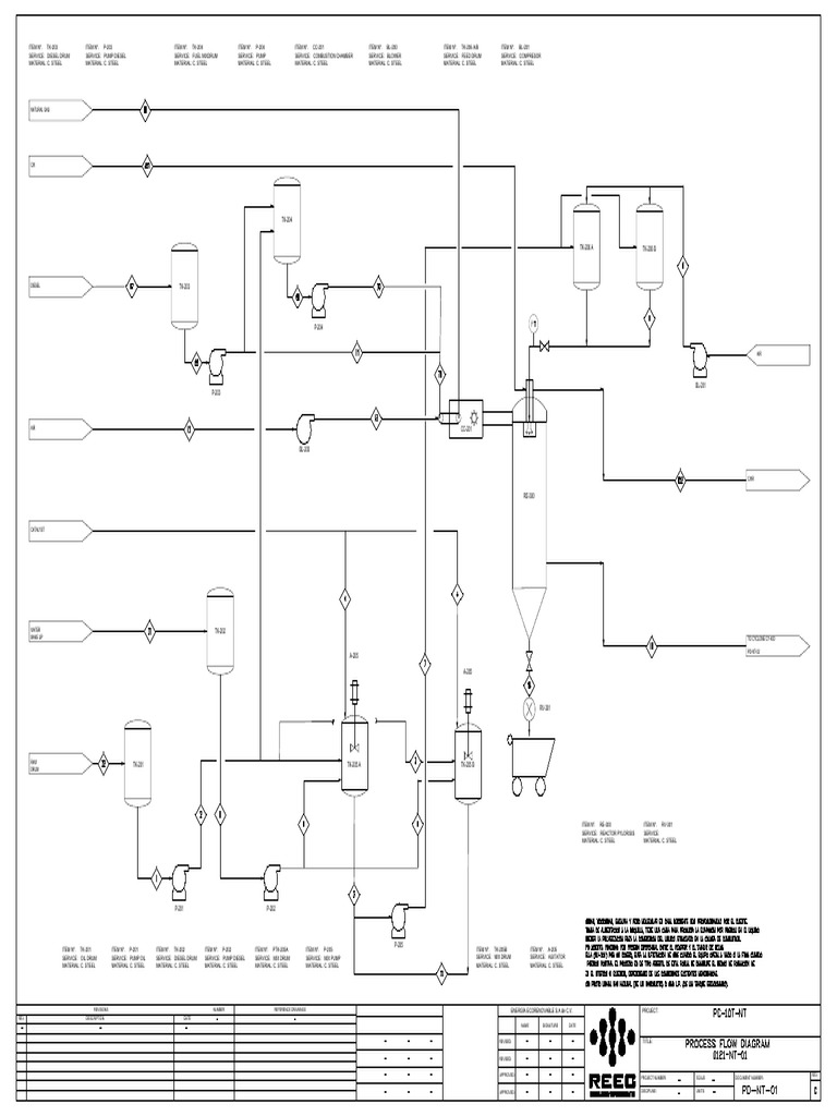 Diagrama PD NT 01 | PDF