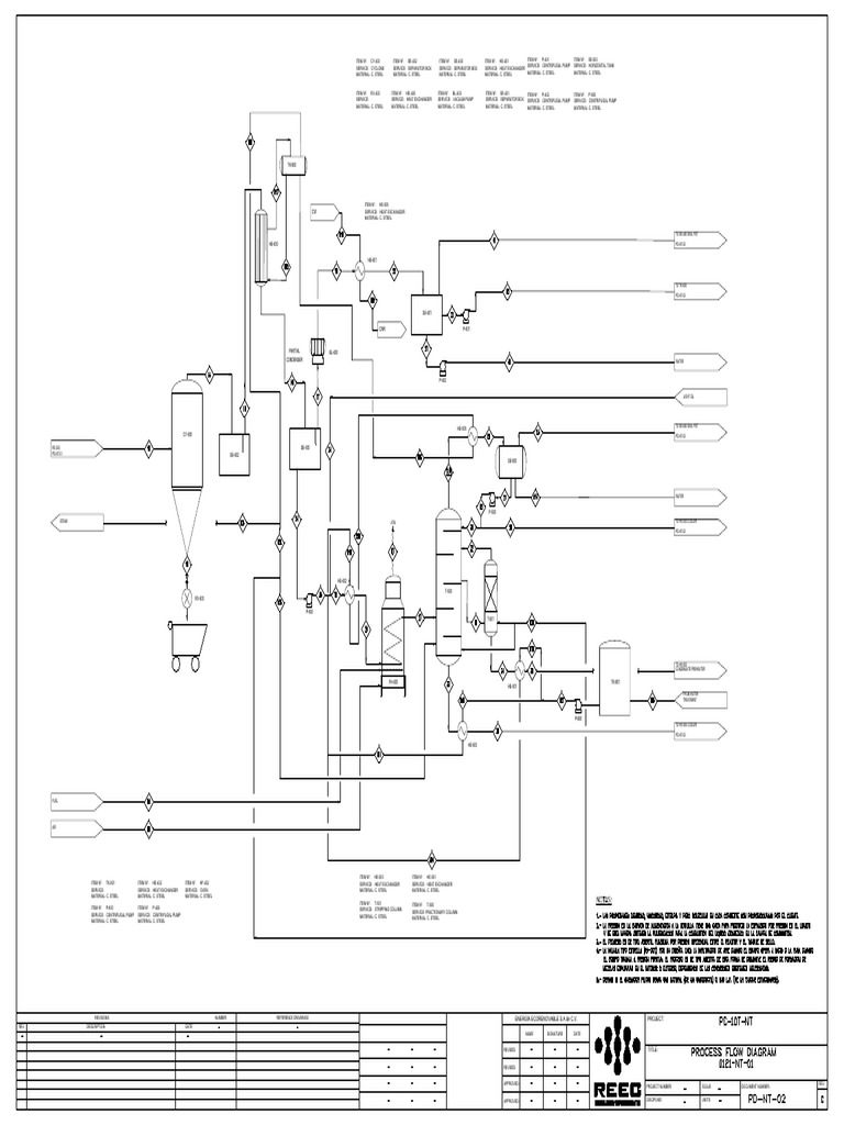 Diagramas PD NT 02 | PDF