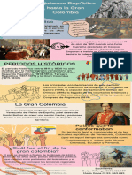 Infografia de La Primera Republica Hasta La Gran Colombia