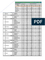 Web Site Final Electors Summary - 2023