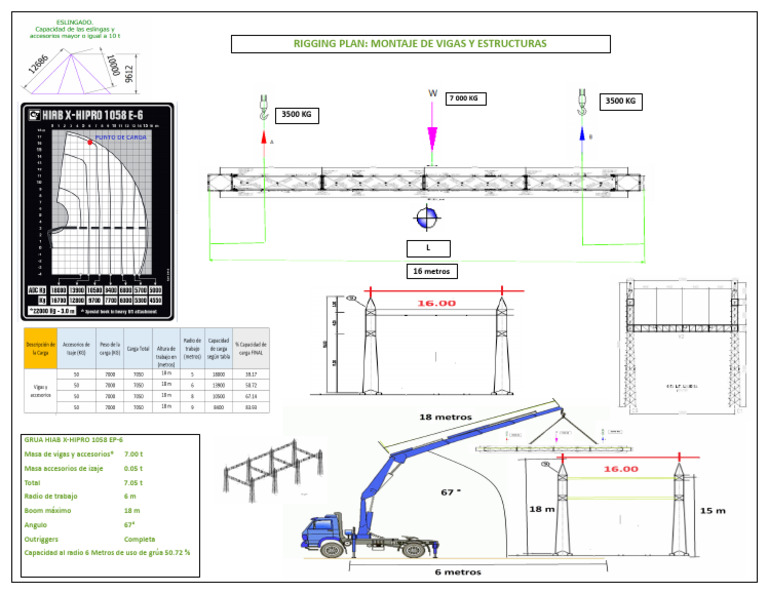 Plan de Rigging para Vigas y Estructuras | PDF