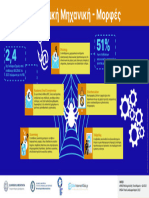 Social_Engineering_infographic_3_horizontal