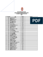 Lista de Assinaturas