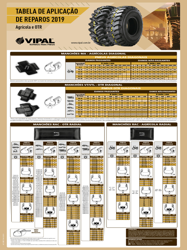 Tabela Reparos Vipal Manchoes | PDF | Pneu | Veículo motorizado