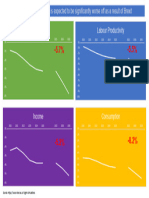 Economic Effect of BR Exit Without Animation