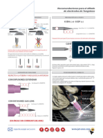 Recomendaciones para El Afilado de Electrodos de Tungsteno Jet Arco