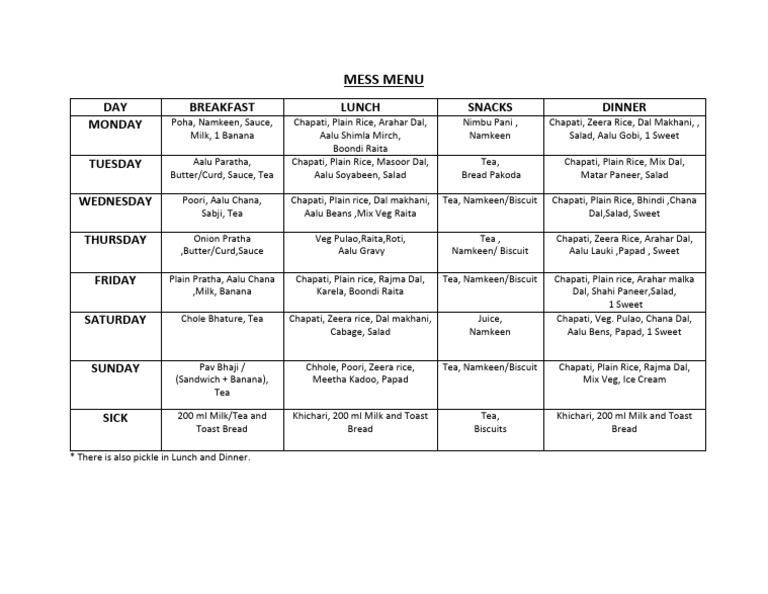 Mess Menu | PDF