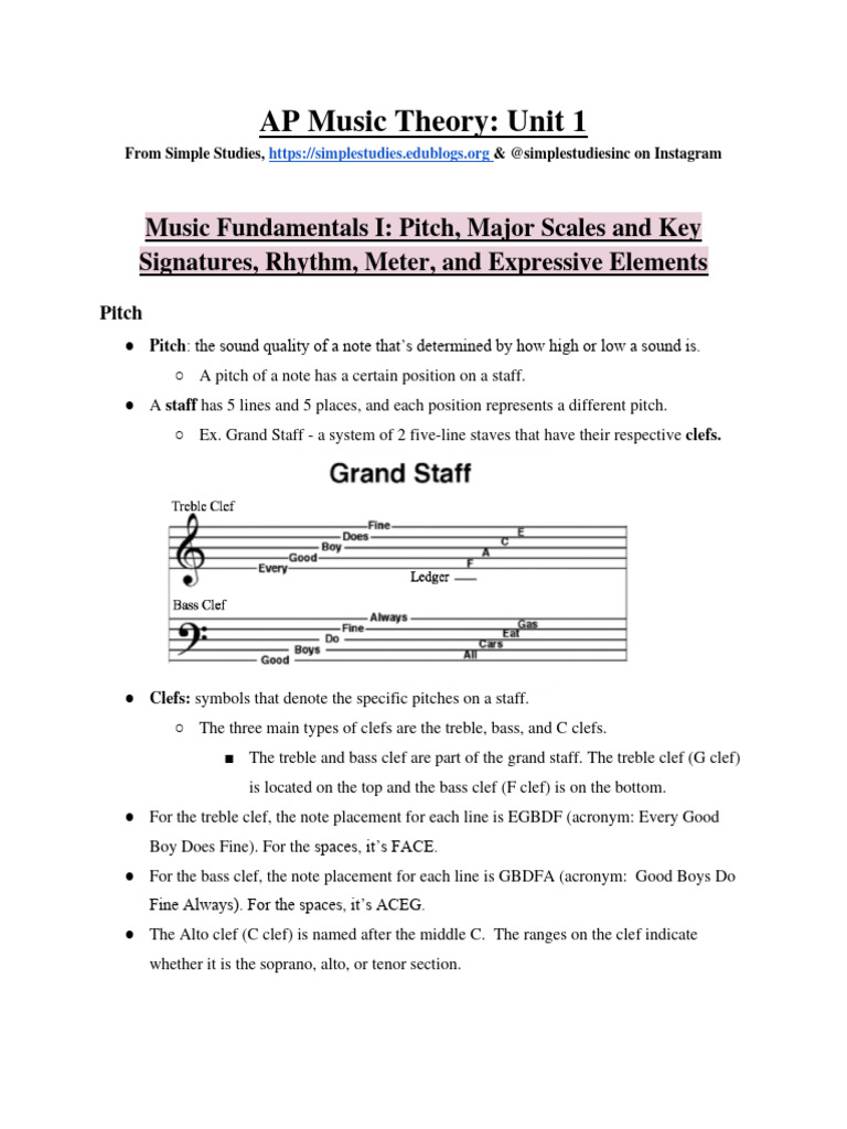 60a17be64dfea0e54dcce75e ap music theory unit 1 download free pdf