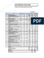 Calendario Valorizado de Avance de Actividad