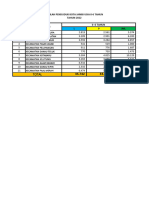 Data Penduduk Kota Jambi Usia 0-6 Perkec