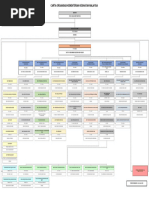 Carta Organisasi JKNPP 11032025 | PDF