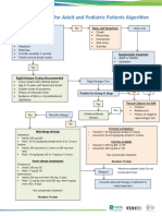 Outpatient Acute Pharyngitis For Adults and Pediatric Patients Algorithm - Final