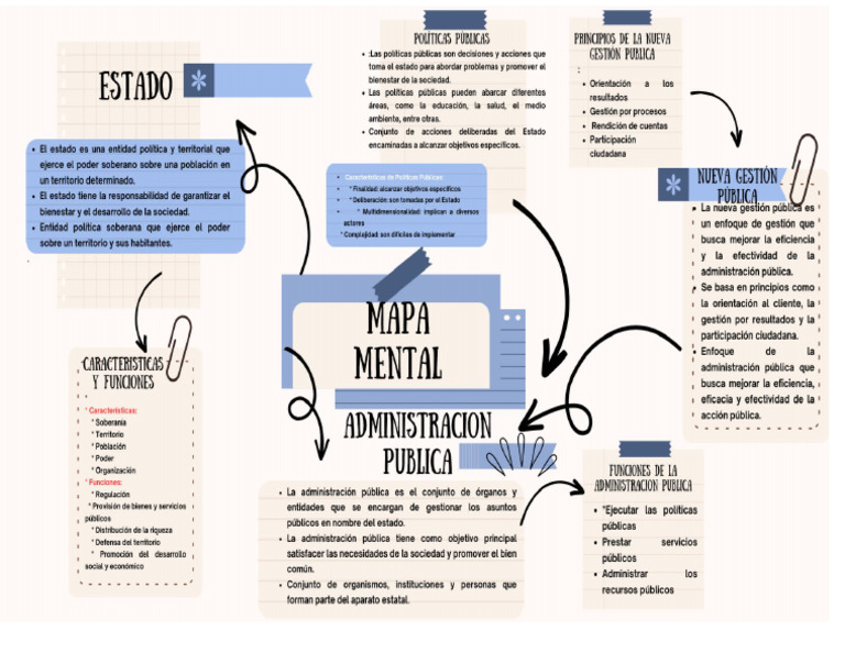 mapa-mental-estado-pdf