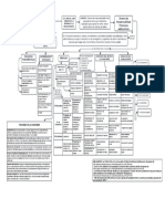 Mapa Conceptual SISTEMA DE RESPONSABILIDAD PENAL PARA ADOLESCENTES