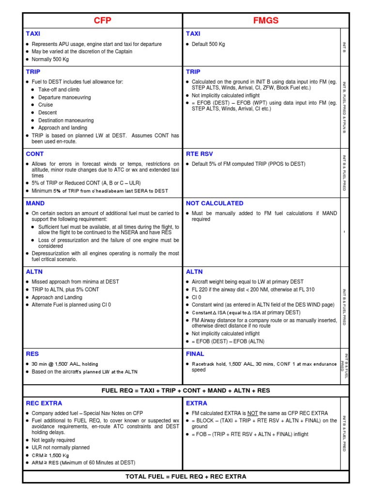 Fuel (CFP & FMGS) | PDF | Air Traffic Control | Transport Safety