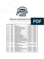 Tabela de Classificacao 42k Feminino