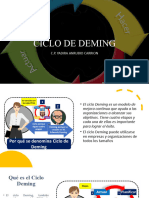 Ciclo de Deming