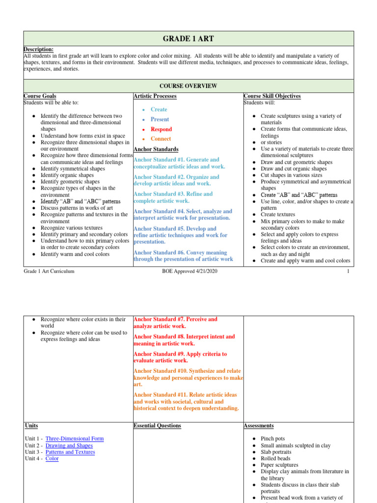 Grade 1 Art Curriculum Overview | PDF | Experience | Shape
