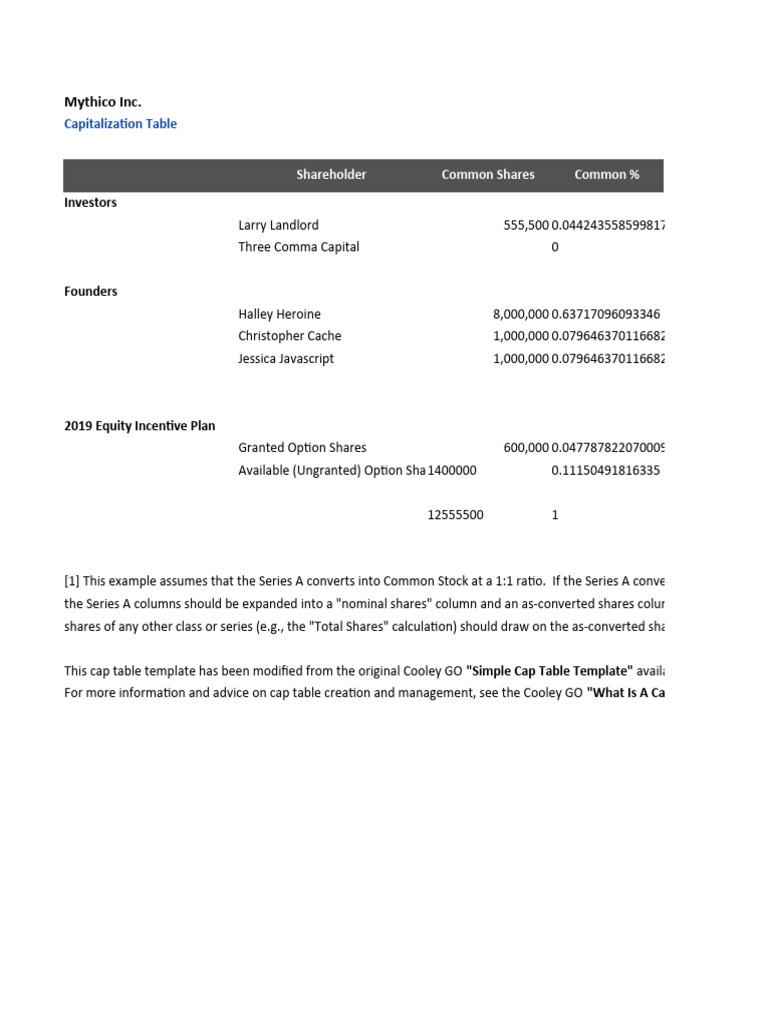 Cap table with shareholder database pdf stocks economies