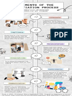 Elements of the Negotiation Process