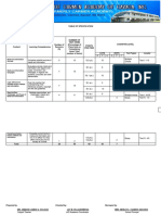 11 Table-Of-Specification-Mil 11 Final 1