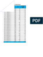 Laporan Pemakaian Air WTP 2021