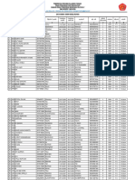 Data Peserta Didik Muslim SMA Negeri 1 Moilong