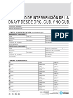 Solicitud de Intervención de La DNAyF Desde Org. Gub. Y No Gub