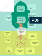 Gráfica Árbol de Problemas Ilustrado Verde