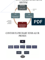 Contoh Flow Chart Jenis Alur Sistem
