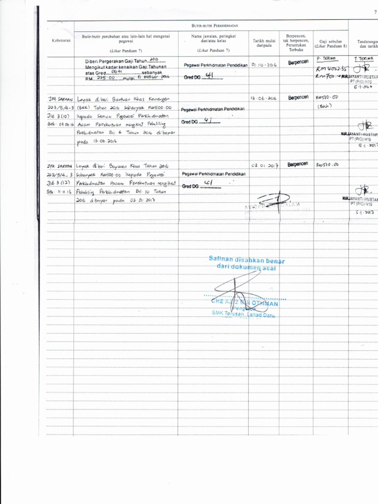 Epangkat - 860307125001 - brgBPK3-salleh 3 | PDF