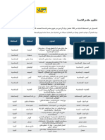 CIB - Fawry Locations Ar v55