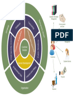 Customer Solution Onion Diagram