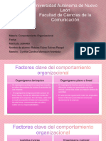 Comportamiento Organizacional Tarea 1