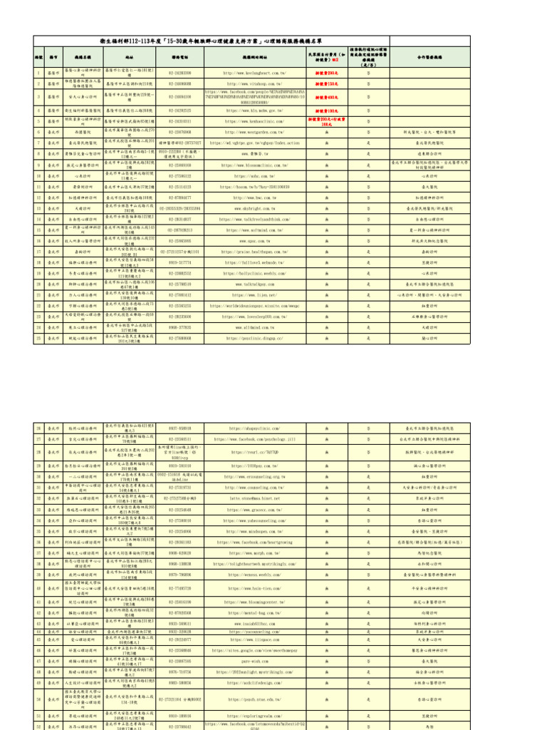 年輕族群心理健康支持方案」心理諮商服務機構名單+ (112 08 18版) | PDF