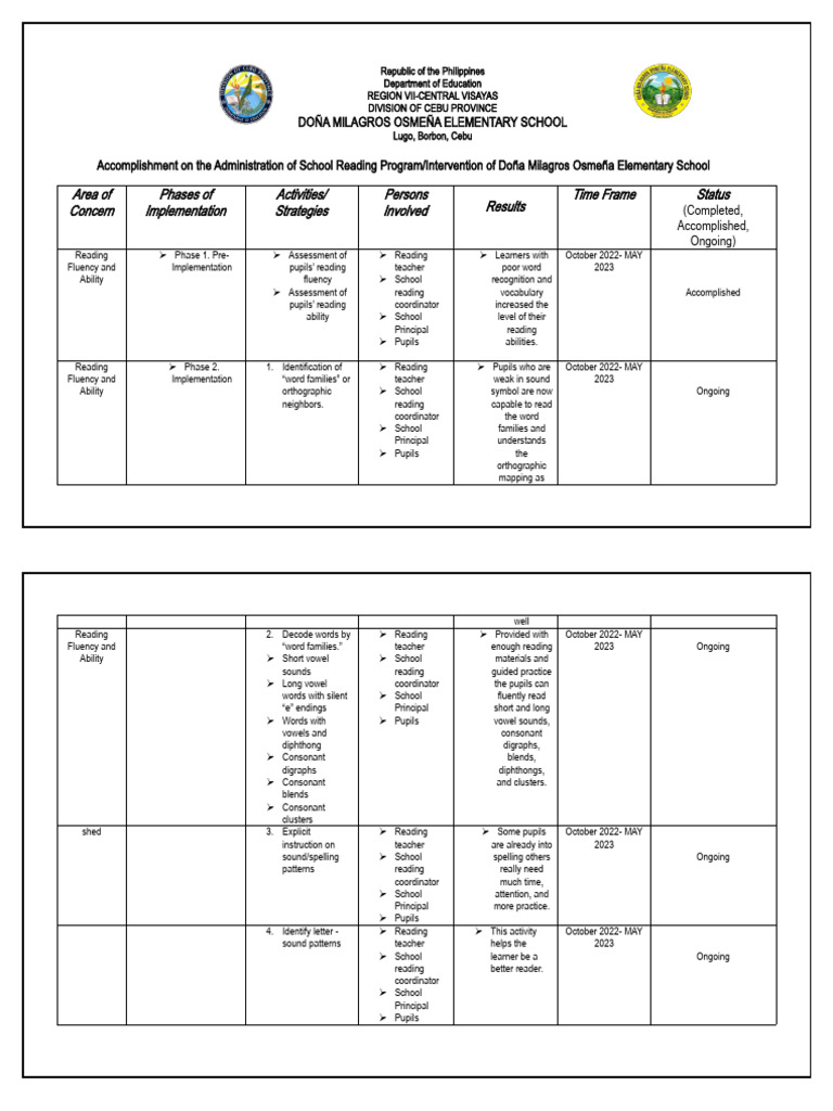 Accomplishment Reading Pdf