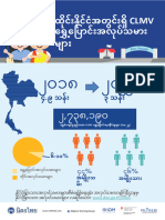 MYANMAR-Labour-Migration-in-Thailand-2022-23
