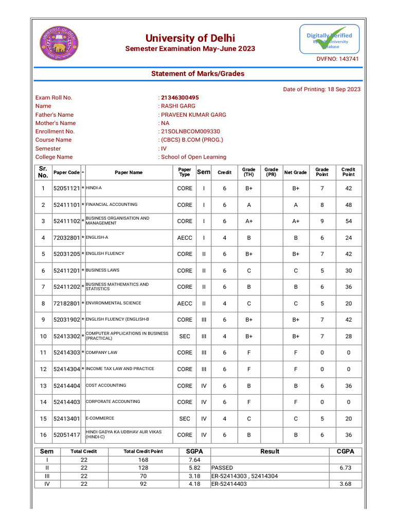 B.Com IV Semester Marksheet 2023 | PDF