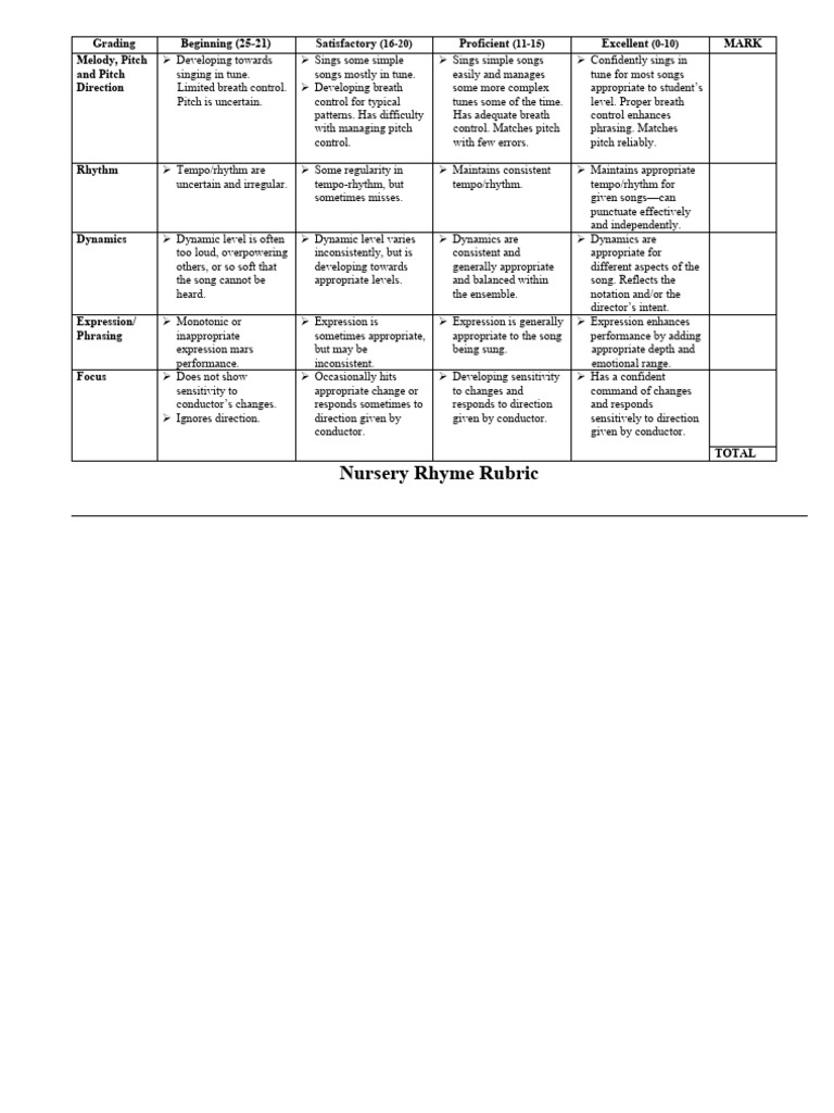 Nursery Rhyme Performance Rubric | PDF | Rhythm | Conducting