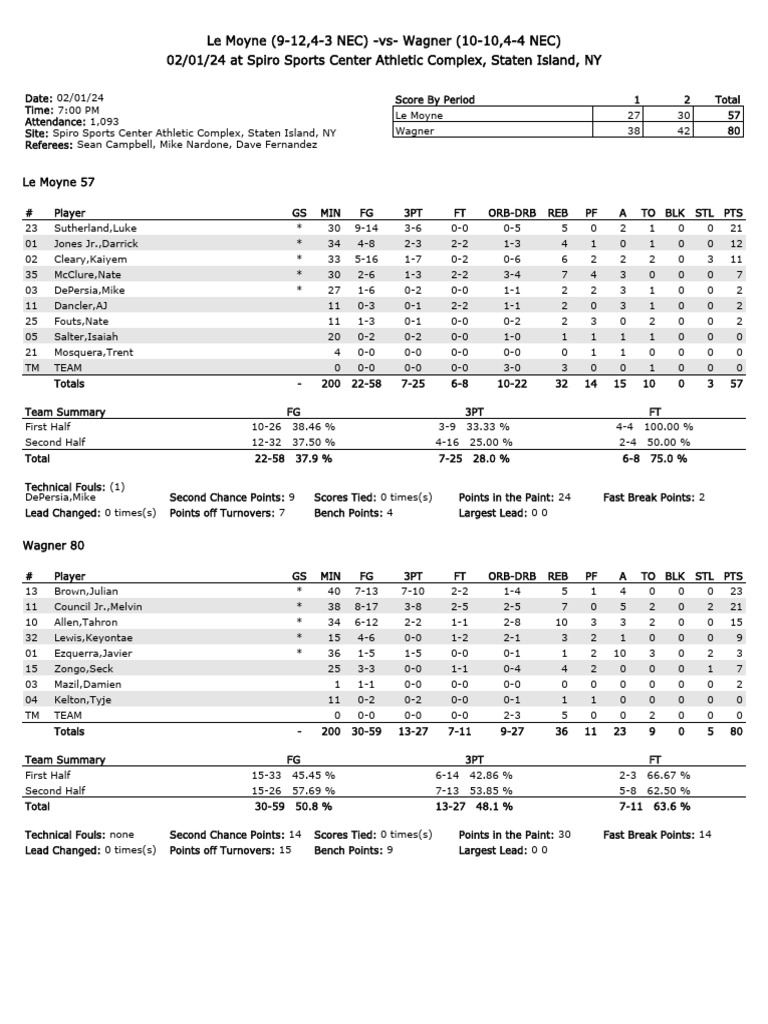 le-moyne-men-s-basketball-at-wagner-college-box-score-pdf-sports