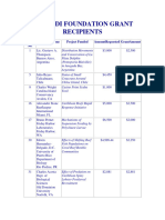 1996 Padi Foundation Grant Recipients