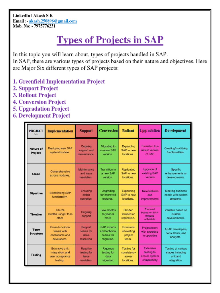 Types Of Projects In Sap Ps