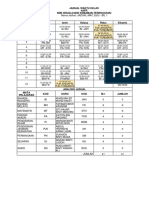 Jadual Kelas